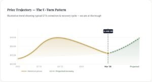 Market Report March 2026