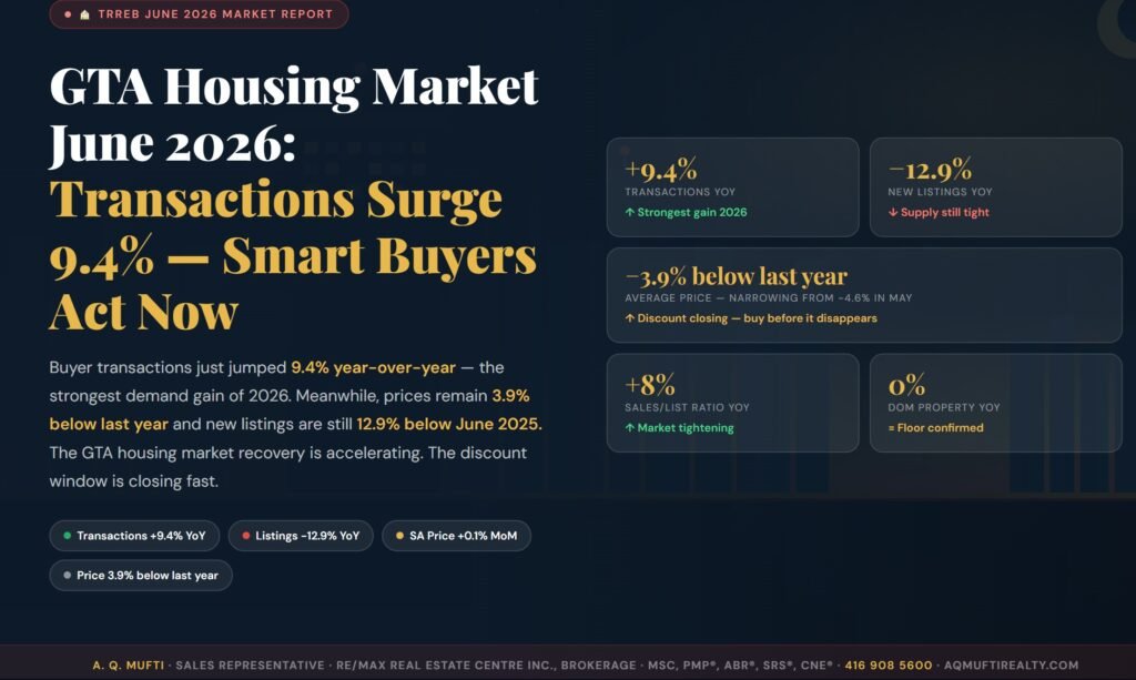 gta-housing-market-june-2026-trreb-hero