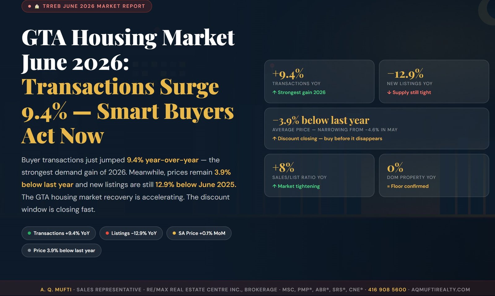 gta-housing-market-june-2026-trreb-hero