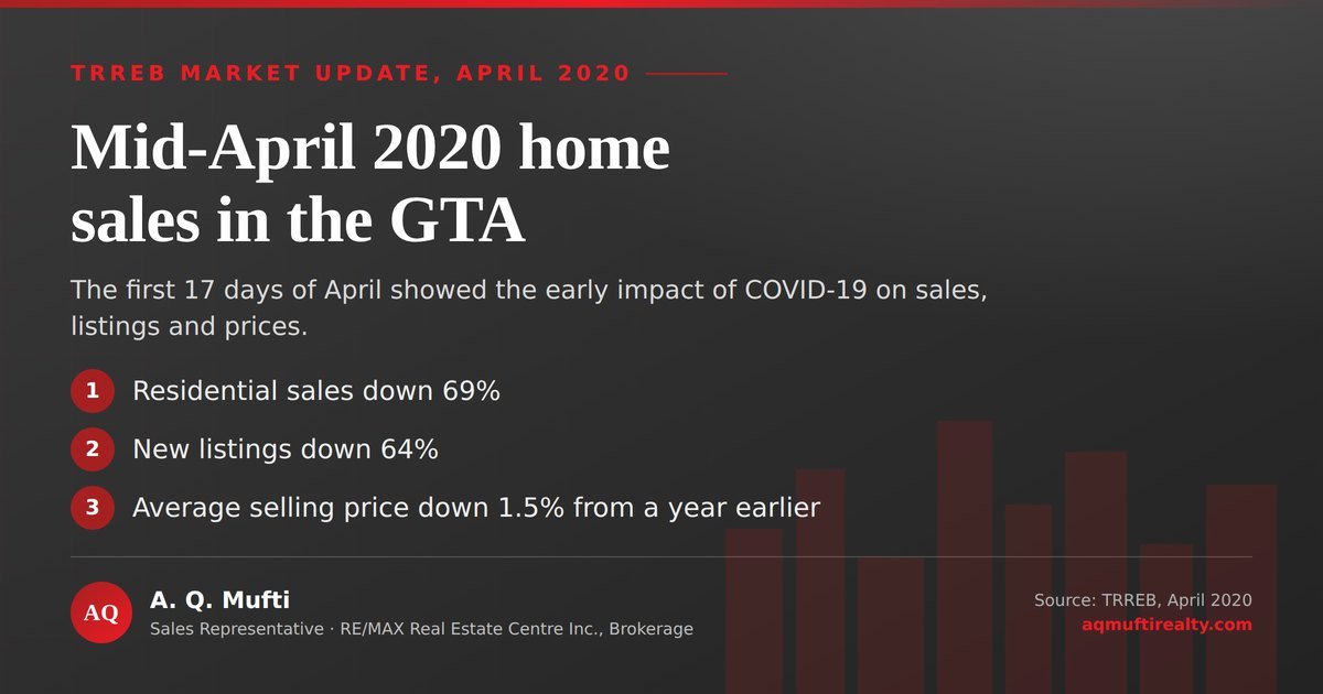 TRREB home sales figures for mid-April 2020 during COVID-19