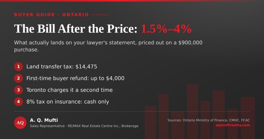 Closing Costs in Ontario: What an Honest Budget Needs