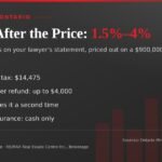 Closing Costs in Ontario: What an Honest Budget Needs