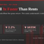 GTA Condo Rental Yield: The Truth About Easy Money