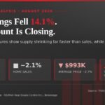 GTA Home Prices August 2026: Why the Discount Is Closing