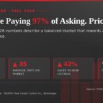 GTA Home Pricing Strategy: Setting an Asking Price That Sells