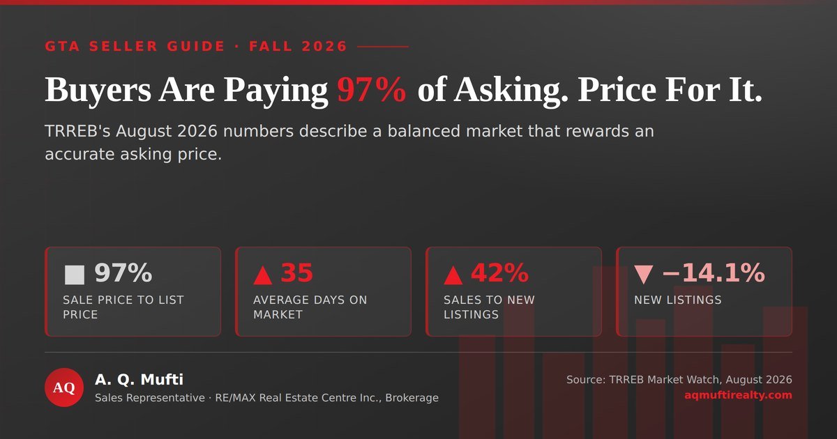 GTA Home Pricing Strategy: Setting an Asking Price That Sells