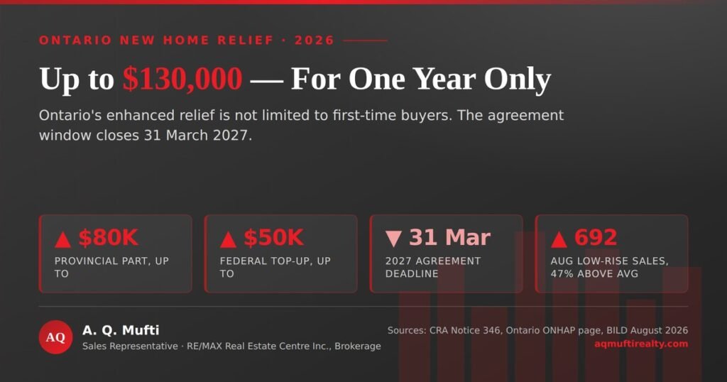 New Home HST Rebate: The Surprising $130,000 Gap