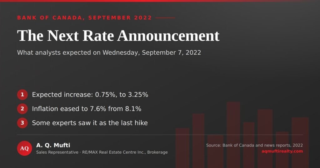 BOC’s Next Rate Announcement: What Homeowners Should Expect