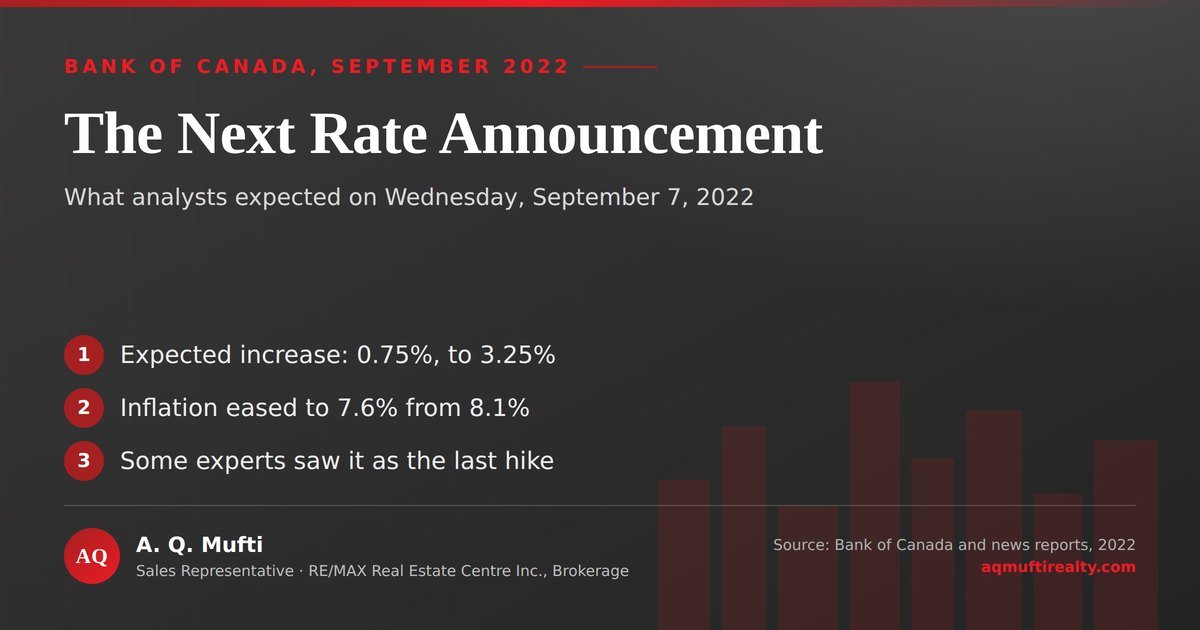 Bank of Canada next rate announcement preview for September 7, 2022