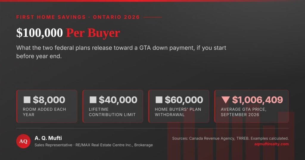 First Home Savings: The Surprising December 31 Deadline