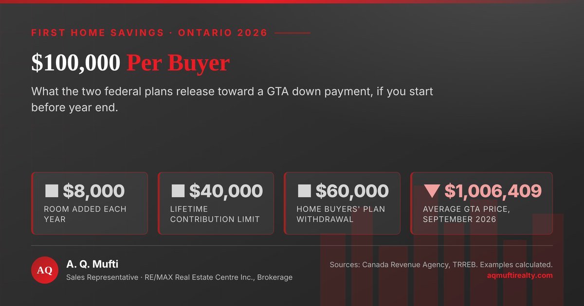 First Home Savings: The Surprising December 31 Deadline