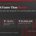GTA Home Sales and the Surprising 14.4% Warning