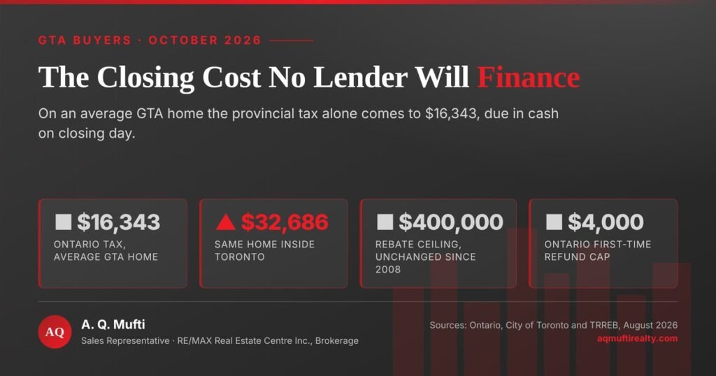 Land Transfer Tax and the Surprising $16,343 Penalty