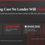 Land Transfer Tax and the Surprising $16,343 Penalty