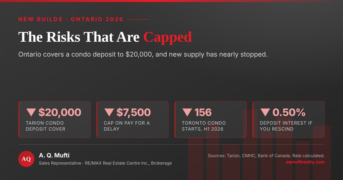 New Condo Purchase: The Surprising $20,000 Trap