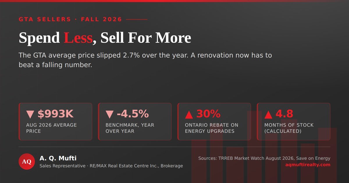 Renovations That Add Value: The Surprising Truth